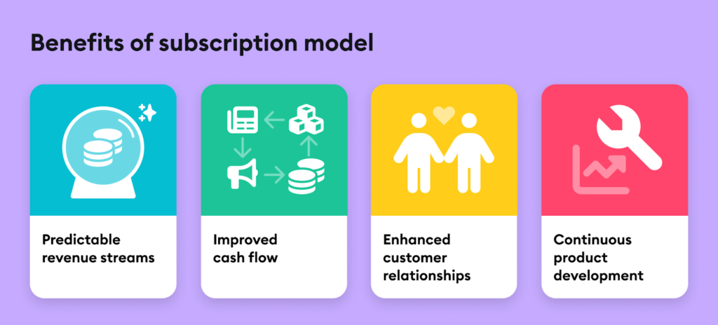 Subscription-Based Business Models