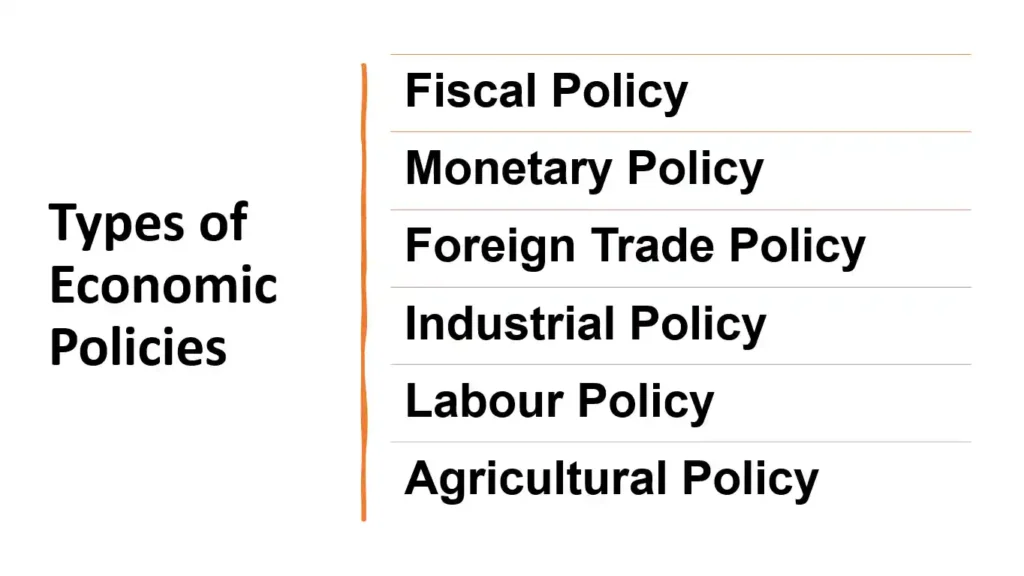 Types of Economic Policies Affecting Global Businesses